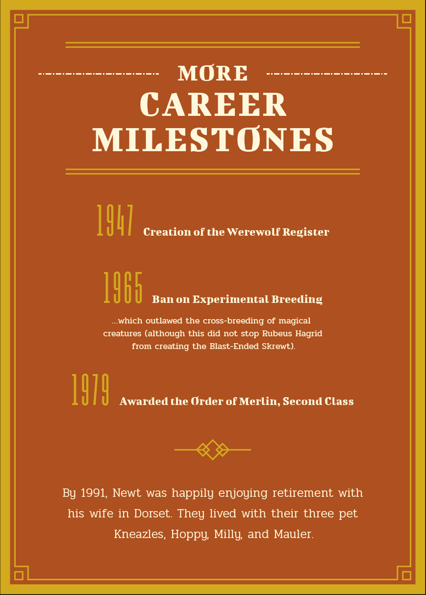 More career Milestones. 1947 creation of the werewolf . 1965 Ban on experimental breeding which outlawed the cross-breeding of magical creatures (although this did not stop Rubeus Hagrid from creating the Blast-Ended Skrewt). 1979 awarded the order of merlin, second class. By 1991, Newt was happily enjoying retirement with his wife in Dorset. They lived with their three pet kneazles, Hoppy, Milly, and Mauler.